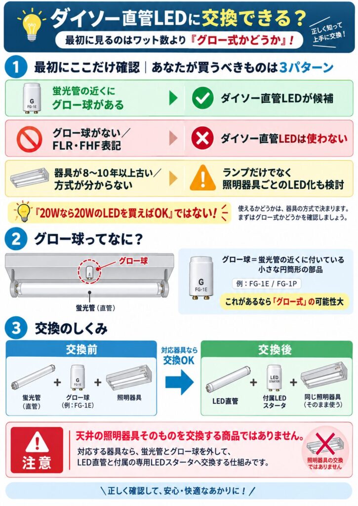 蛍光灯どれをかえばいいの?交換の仕組み説明!